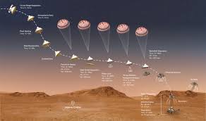 If you like mars landing, you might love these ideas. 6hskkiyzoc7vum