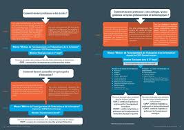 Un esprit sain dans un corps sain. Tout Savoir Sur La Formation Aux Metiers D Enseignant E Et De Conseiller Ere Principal E D Education Pdf Telechargement Gratuit