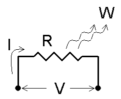 Ohms Law Calculator