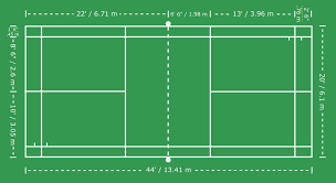 The main badminton court width is 20 ft and for singles, this width is reduced to 17ft. What Are The Dimensions Of A Badminton Court Badmintonbites