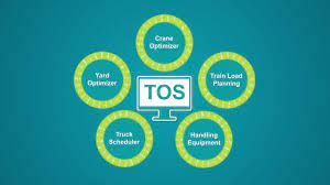Maritime Terminals Inform Gmbh