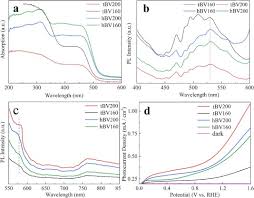Check spelling or type a new query. Size Dependence Of Nanosheet Bivo4 With Oxygen Vacancies And Exposed 0 0 1 Facets On The Photodegradation Of Oxytetracycline Sciencedirect