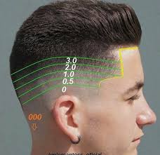 Why not go for the the real thing? 5 Best Cut Hair At Home Men 2021 Cut With Trimming Idea Given