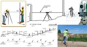 Definition Of Leveling And Some Vital Terms Used In Surveying Leveling Surveying Civil Engineering Surveying Engineering