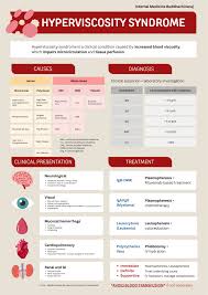 Image result for Hyperviscosity Syndrome