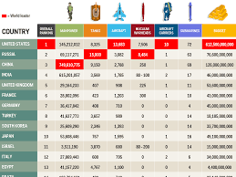 the 35 most powerful militaries in the world business insider