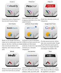 Infographic Builders 9 Free Tools To Create Great Visual