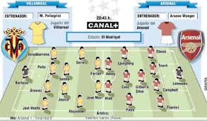 8:00pm, thursday 6th may 2021. Barcelona Vs Arsenal 2006 Alineaciones