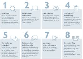 Bitten sie um geduld und nennen sie, wenn möglich, eine frist in der sie sich zurückmelden. Bewerbungstipps Richtig Bewerben Bei Phoenix Contact