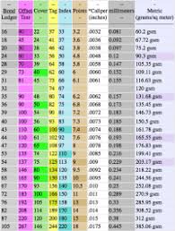 Paper Lbs Chart What Weight Paper Do I Need Rogers