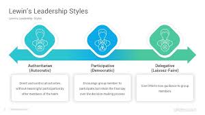 pin on lewin s leadership styles powerpoint template