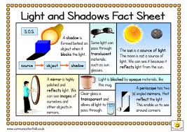 Light And Shadows Double Sided Fact Sheet Light Science Science Lessons Shadows Science