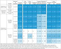 17 Cogent Pell Grant Awards Chart