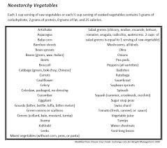 Nonstarchy Vegetables Jpg 785 691 Starchy Vegetables Healthy Diet Recipes Vegetables