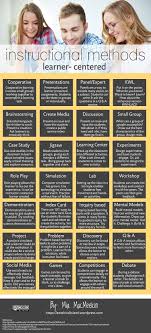 A Visual List Of 28 Learner Centered Instruction Methods Infographic Instructional Methods Instructional Strategies Teaching Methods