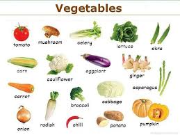 Vegetables Chart Vegetable Pictures List Of Vegetables