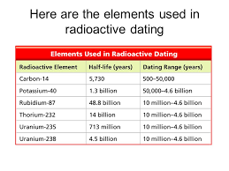 When lava is hot, argon escapes, so it is generally assumed that no argon is present when lava cools. Why Is Radiocarbon Dating Important To Archaeology