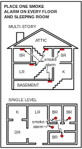Setup and installation (professional installation recommended). Smoke Detector Wikipedia