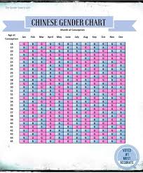 Ancient Chinese Gender Chart Chinese Gender Chart Chinese