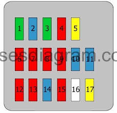 36 volt club car wiring diagram simple wiring diagram rh david huggett co uk. Fuse Box Diagram Mitsubishi Galant