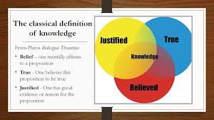 Thesaurus Thursday If Plato Felt Justified Who Are We To Argue Def To Show A Satisfactory Reason Or Excuse For Someth Beliefs The Proposition Thesaurus