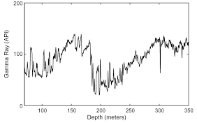 Line Chart Example Depicting The Variation Of The Gamma