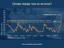 Maybe you would like to learn more about one of these? Climate Change Facts The Science And Impacts Friends Of The Earth