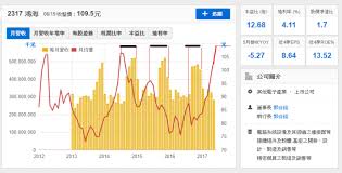 Search the world's information, including webpages, images, videos and more. é´»æµ·è‚¡åƒ¹æ'å¾—ä½å—Ž Mobile01