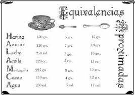 Maybe you would like to learn more about one of these? Dulcesilusionesdemarieta Convertidor De Medidas Onzas A Kilogramos Ideal Reposteria Tabla De Equivalencias Equivalencias Recetas