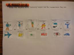Bridge Map Thinking Map Relating Factor Community Helpers And The Transportation They Use This Was Done Aft Thinking Map Thinking Maps Thinking Maps Math