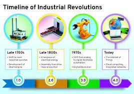 It's already happening now and it's impacting your life is through improved products and services, road safety, better working conditions, and even healthcare. Industry 4 0 Oil Gas Could Benefit From Outward Search For Innovations Drilling Contractor