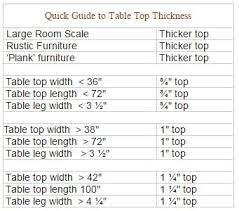 For glass tables or unsupported tabletops made of glass, order the item with a thickness of ½ an inch. Table Top Thickness Table Top Decorating Style Styles Of Decor