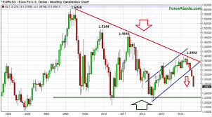 forex news eur usd forecast eur chf weekly forecast