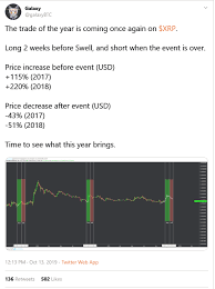 I will be goin live at 8am est feb 1 prior to the the 8:30am pump and hold time set by xrpbully telegram group. No Swell Pump For Xrp This Year Santiment Community Insights