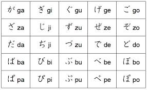 more hiragana letters dakuon and handakuon fun japanese