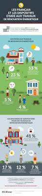 Infographie Francais Et Les Dispositifs D Aides Aux Travaux De Renovation Energetique Renovation Energetique Energetique Travaux Renovation