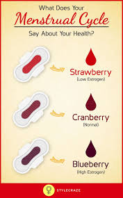 What Does Your Menstrual Cycle Say About Your Health Remedies For Menstrual Cramps Menstrual Health Menstrual Cycle