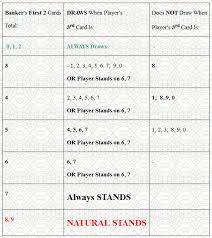 Baccarat Mini Baccarat Probability Odds Tables Search