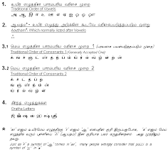 Check spelling or type a new query. Standardizing Unicode Tamil Sort Order R Padmakumar Iraa Padhmakumaar à®‡à®° à®ªà®¤ à®®à®• à®® à®° Tha Aoaia