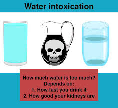 Water Intoxication How Much Water Is Too Much Water Recipes Water Good To Know