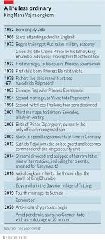 Thailands king seeks to bring back absolute monarchy