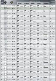 Mairi bab i pendahuluan 1.1 latar belakang ilmu yang mempelajari laut atau lautan disebut oceanografi. Image Result For Download Tabel Pasang Surut Air Laut Januari 2019