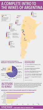 Infographic The Complete Introduction To The Wines Of Argentina Featuring A Map Wine Map Wines Wine Education
