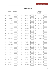Soalan kssr tahun 2 matematik via www.slideshare.net. Soalan Matematik Bahagi Darjah 3 Kuora 3
