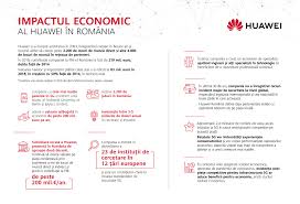 Scopul participarii romaniei in primul razboi mondial a fost intregirea nationala. Huawei PrezentÄƒ In Romania Din 2003 SusÅ£ine Economia RomaneascÄƒ Cu Peste 200 Mil Euro An Si Contribuie La PiaÅ£a Muncii Cu Peste 2 200 De Joburi