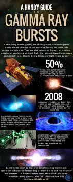 Clf Explosive Potential Gemini Laser Creates Artificial Gamma Ray Burst In The Laboratory For The First Time
