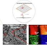 Designing ZIF-8/hydroxylated MWCNT nanocomposites for ...