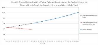 Hecm Reverse Mortgages Can Reduce Retirement Income Instability