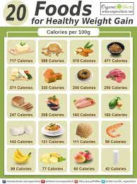 What Are Some Examples Of Simple And Healthy Weight Gain Foods? - Quora
