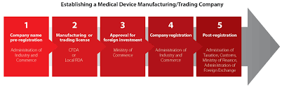 The standard yahoo!mail system in chinese (big 5). Investing In China S Medical Device Industry Part 2 China Briefing News